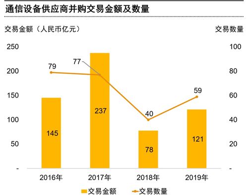 5G时代 创新、发展与升级引领通信行业网络技术服务转型