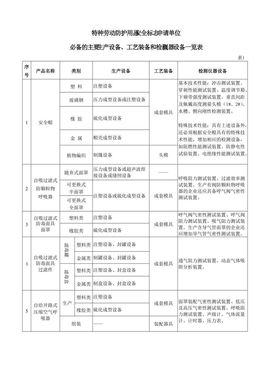 特种劳动防护用品安全标志申请单位网络技术服务 优化流程与提升效率